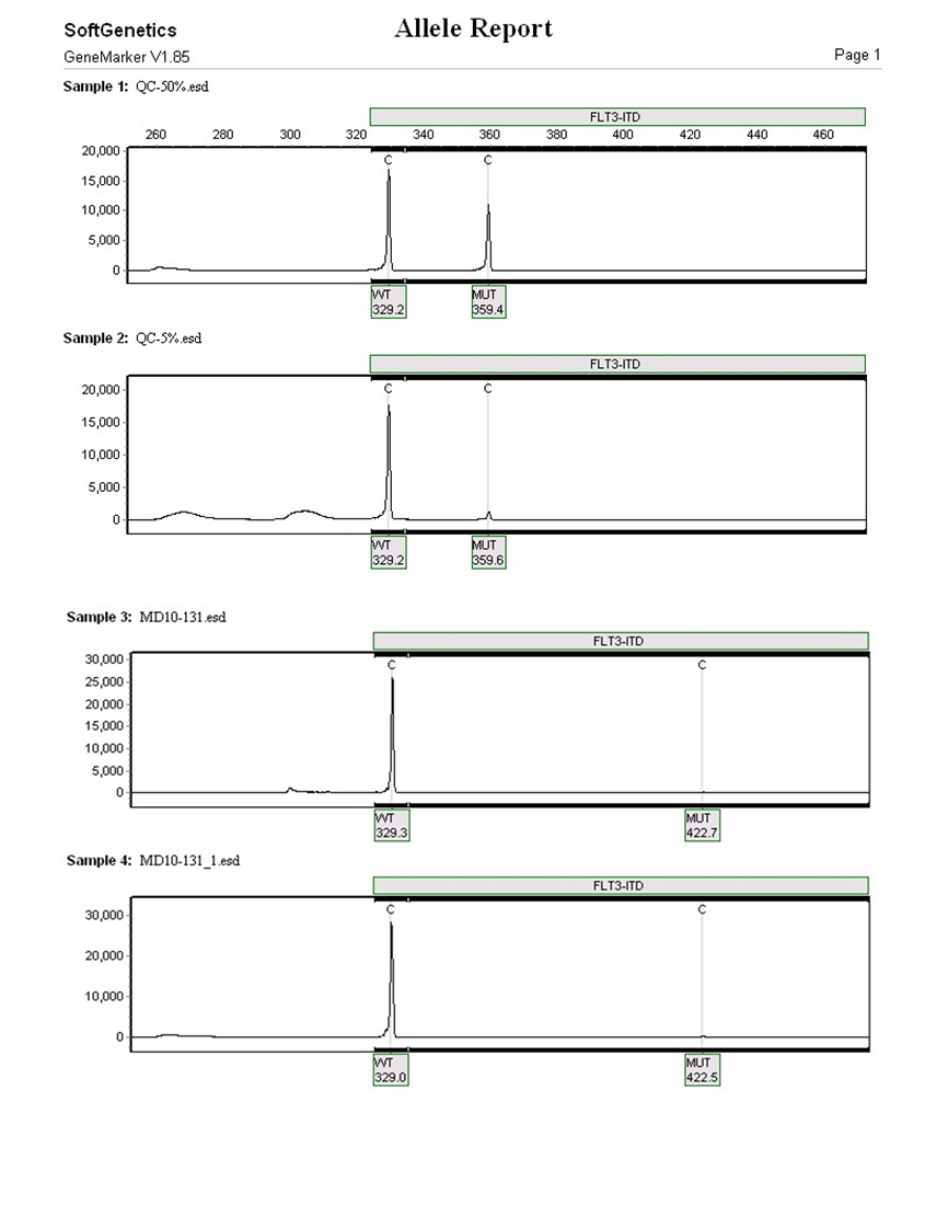 Figure 5. 2-12-10 Bone Marrow, Molecular analysis